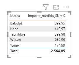 sum sumx dax contexto de filtro en tabla