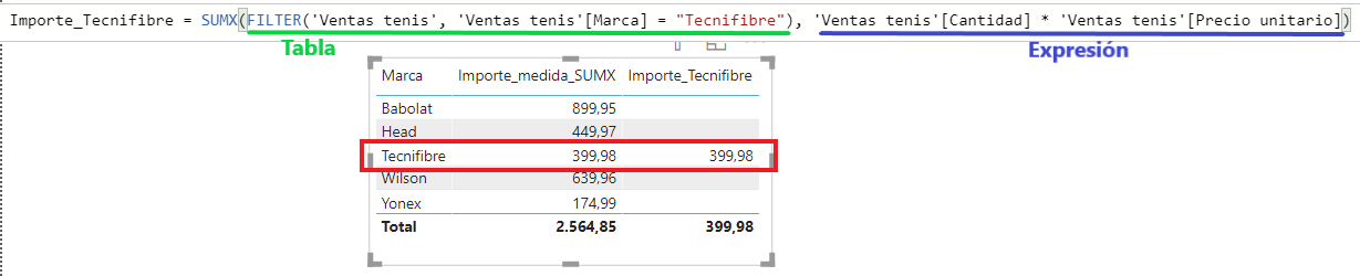sum sumx dax filtrar tabla con función FILTER ejemplo